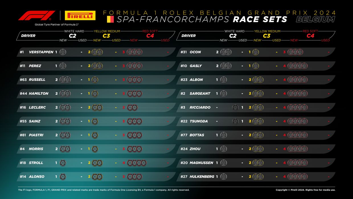 Доступные на Гран-при Бельгии комплекты шин