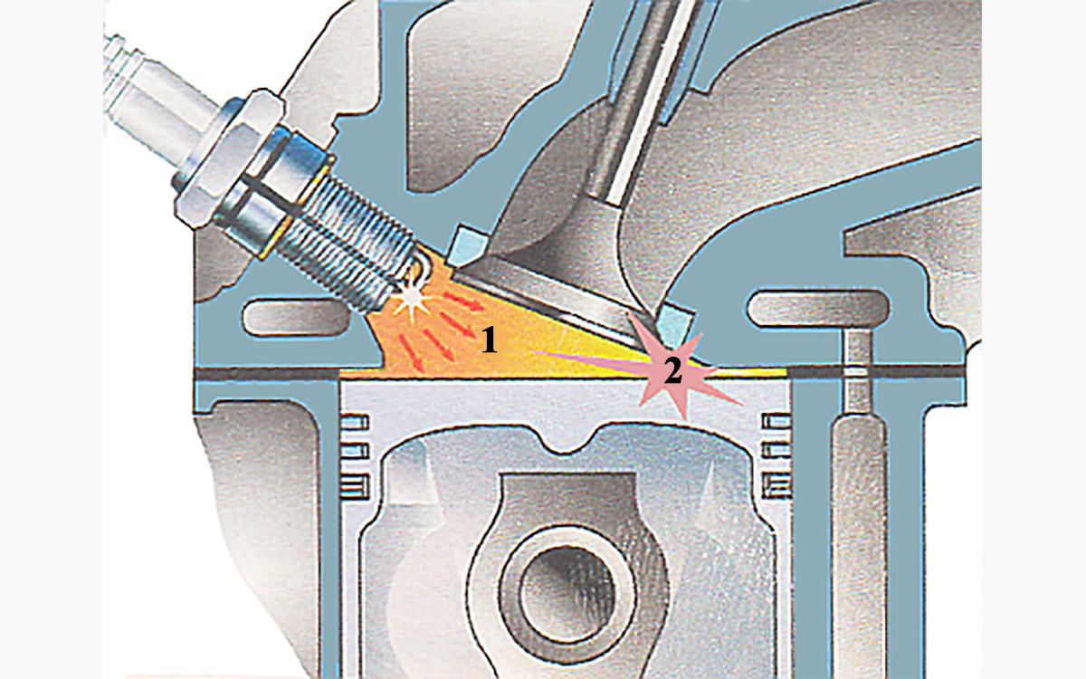 1 &mdash; заложенное конструкторами распространение фронта горения от свечи. 2 &mdash; возникающий параллельно с фронтом очаг детонации