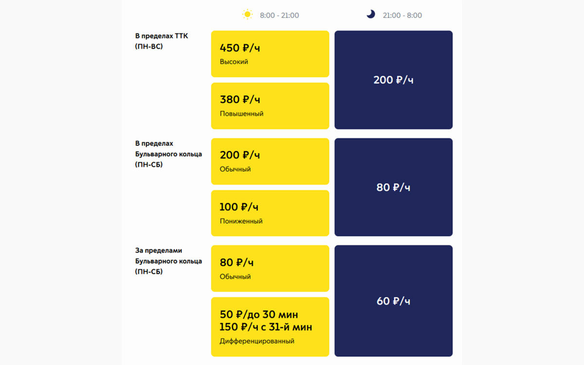 Тарифы на платную парковку в Москве, действующие до 1 июля 2024 года