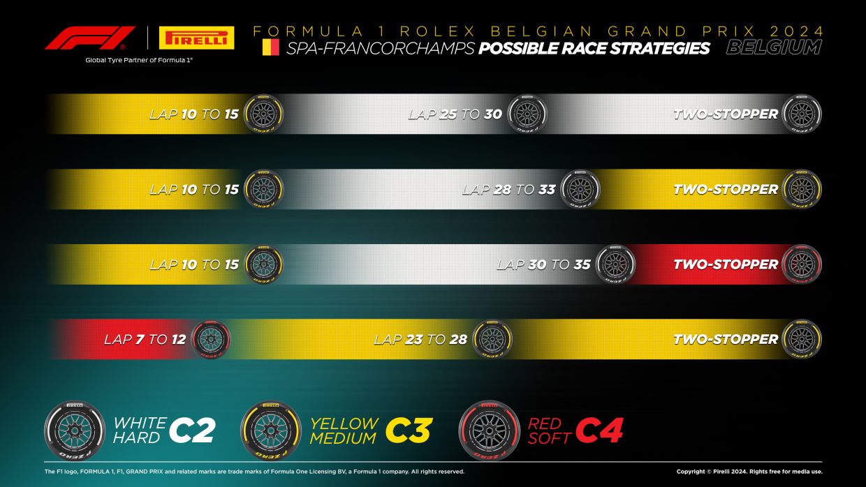Оптимальные стратегии на Гран-при Бельгии