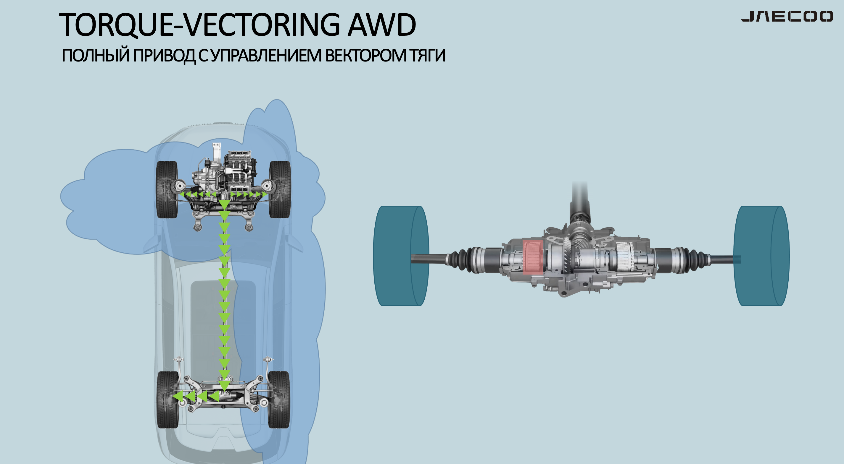 Как работает полный привод с системой Torque Vectoring